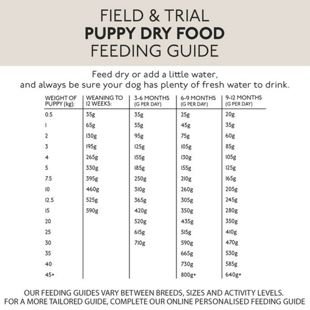 Skinners Field and Trial PUPPY