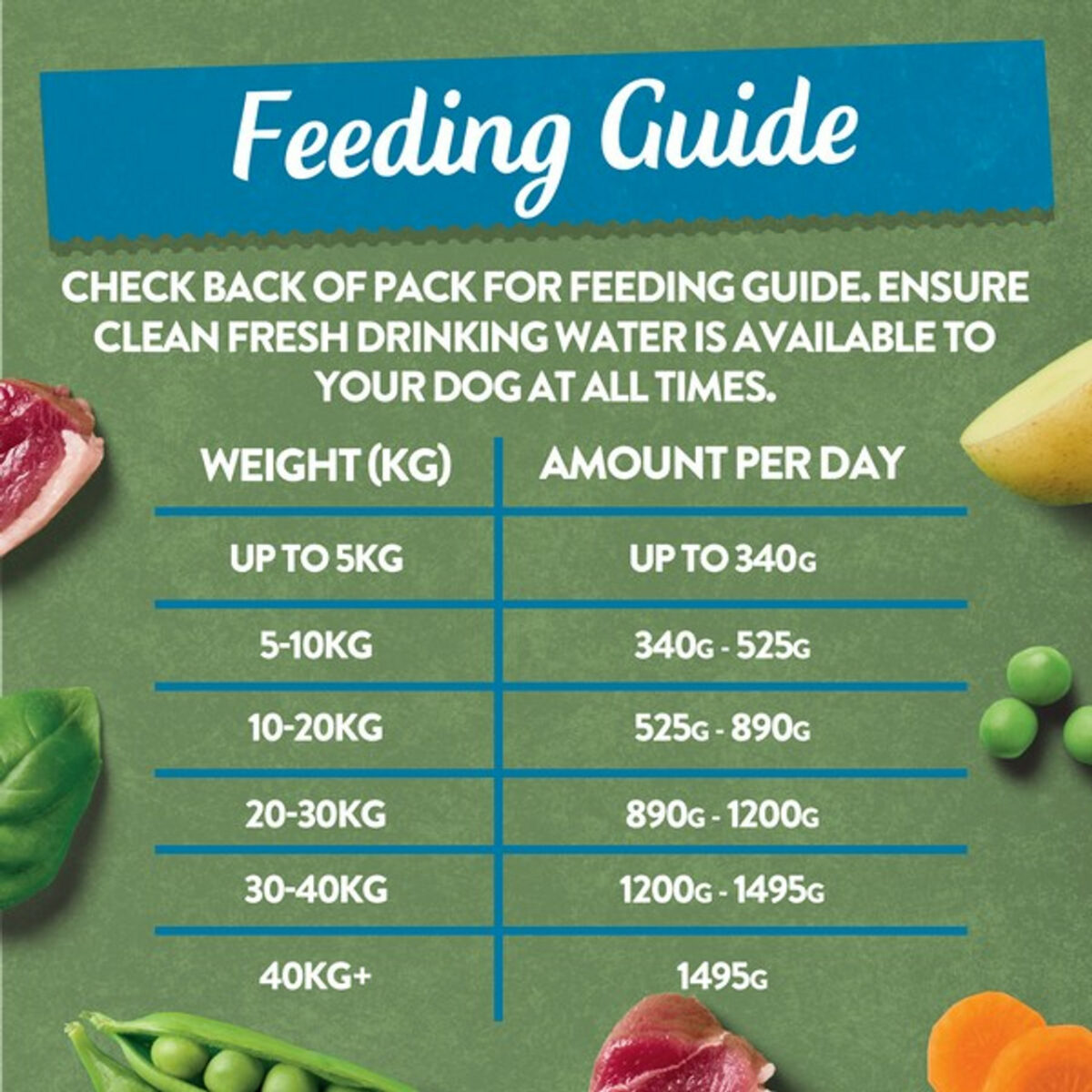 Harringtons Fresh Duck & Veg Adult | Grain Free | 400g - Image 6