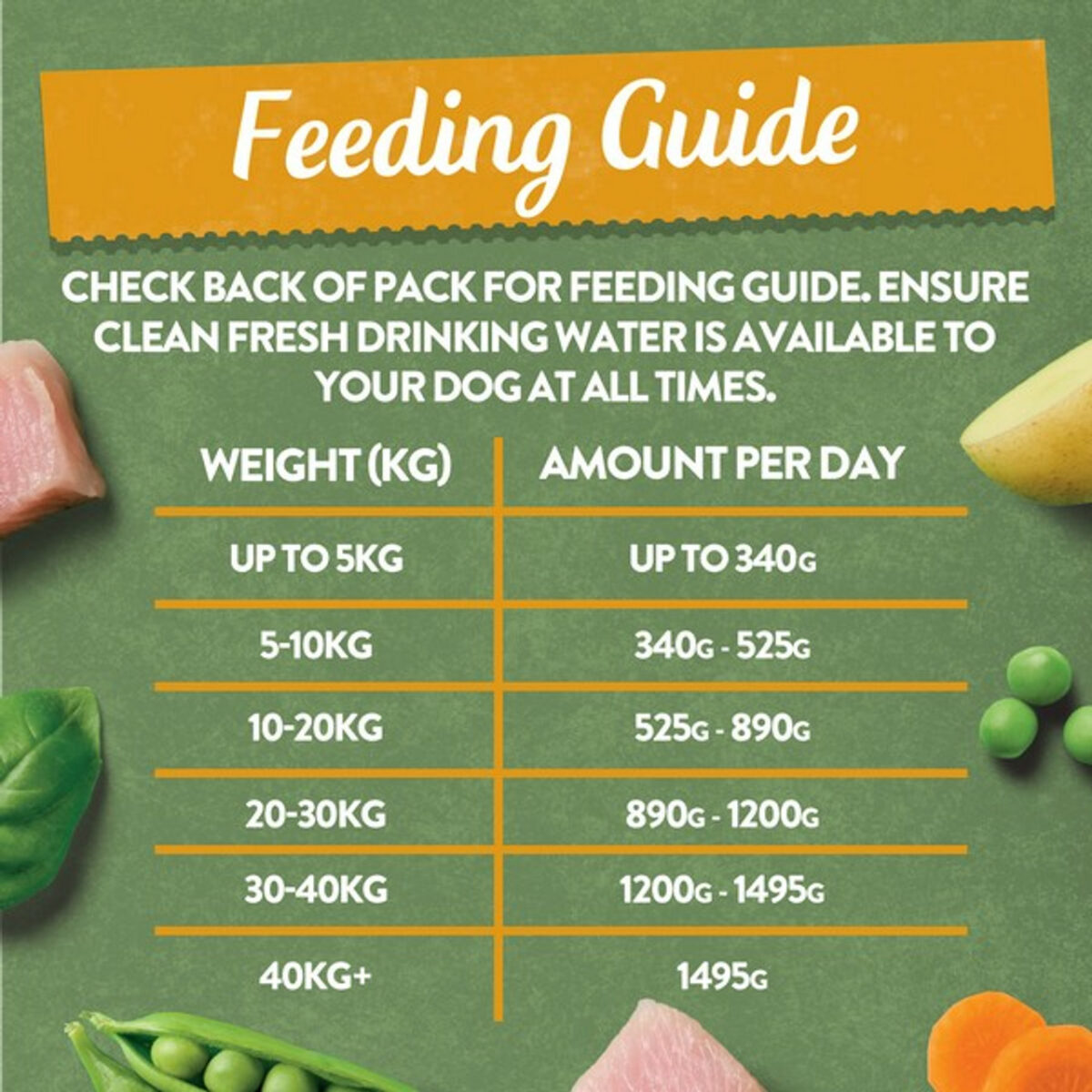 Harringtons Fresh Turkey & Veg Adult | Grain Free | 400g - Image 5