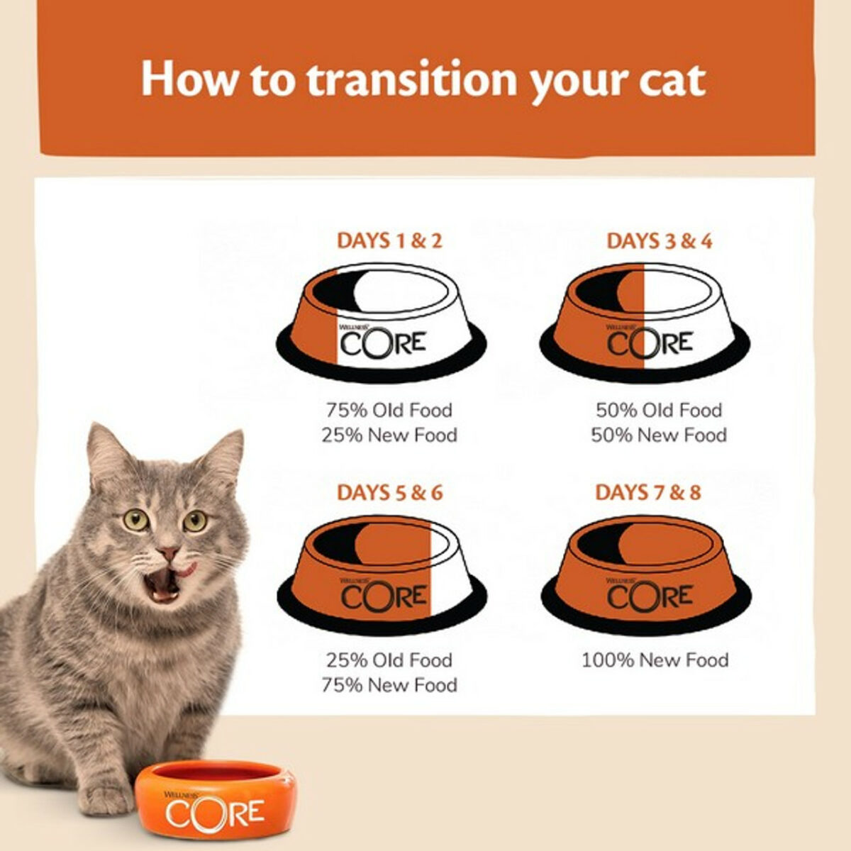 Wellness CORE Cat Dry Adult Ocean - Salmon with Tuna Recipe - Image 7