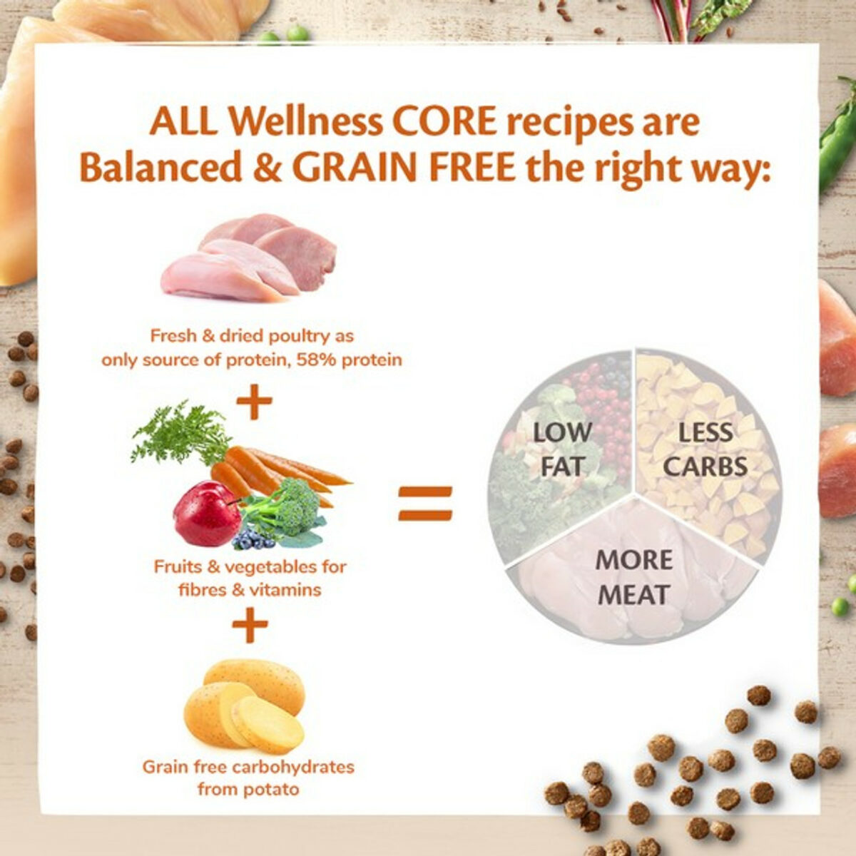 Wellness CORE Cat Dry Adult Original - Turkey and Chicken Recipe - Image 6