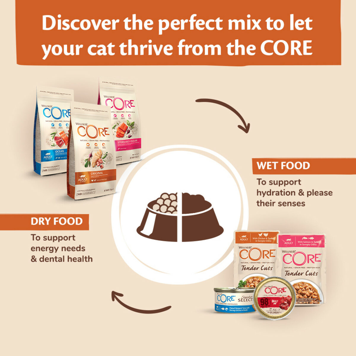 Wellness CORE Cat Wet Adult 98% Single Protein Beef 85g - Image 5