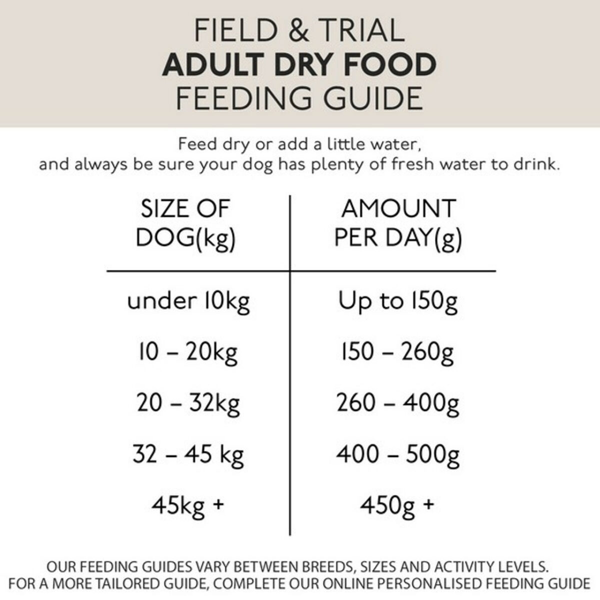 Skinners Field and Trial Adult Chicken and Rice - Image 5