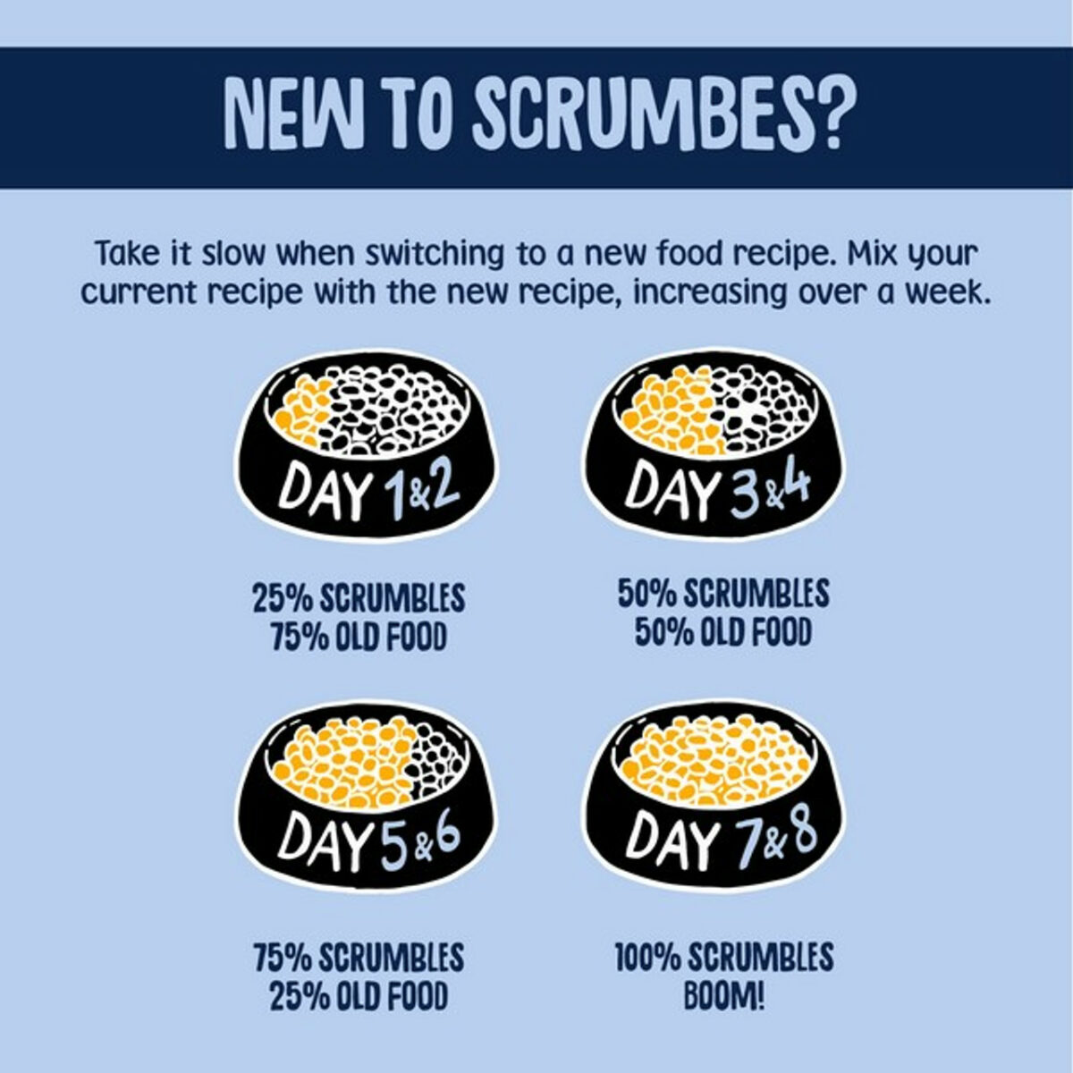 Scrumbles Dry KITTEN Food | Chicken | 750g - Image 6