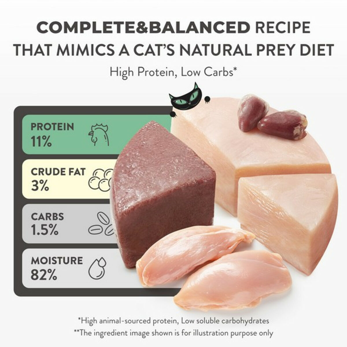 Schesir After Dark Wholefood Adult Cat Chicken & Ham 80g - Image 7
