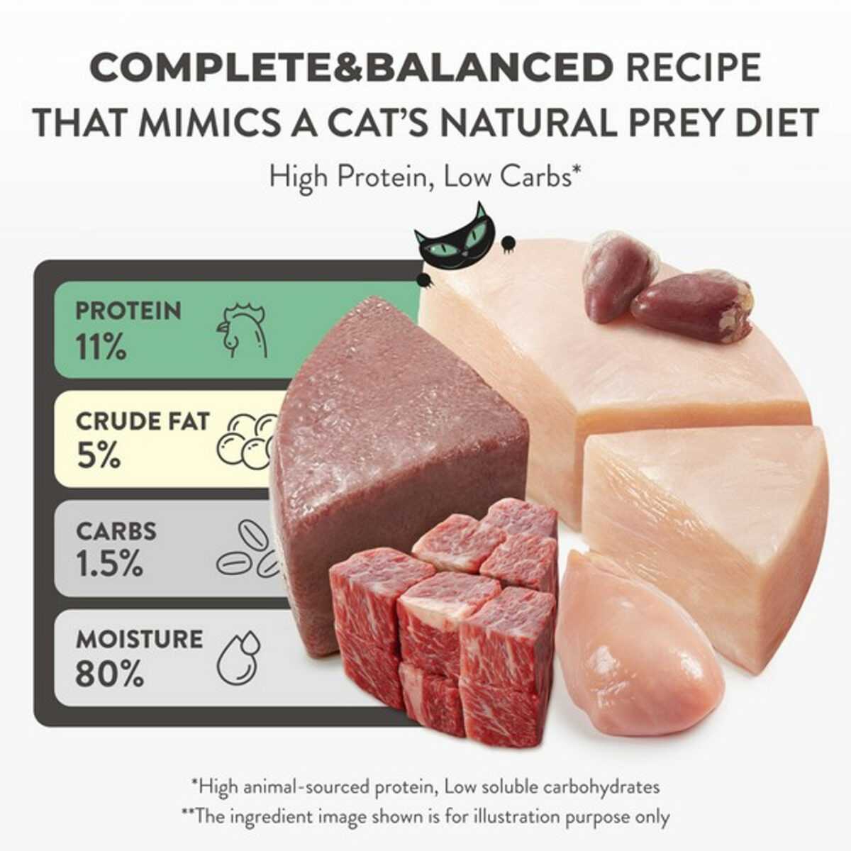 Schesir After Dark Velvet Adult Cat | Chicken & Beef | 80g - Image 5